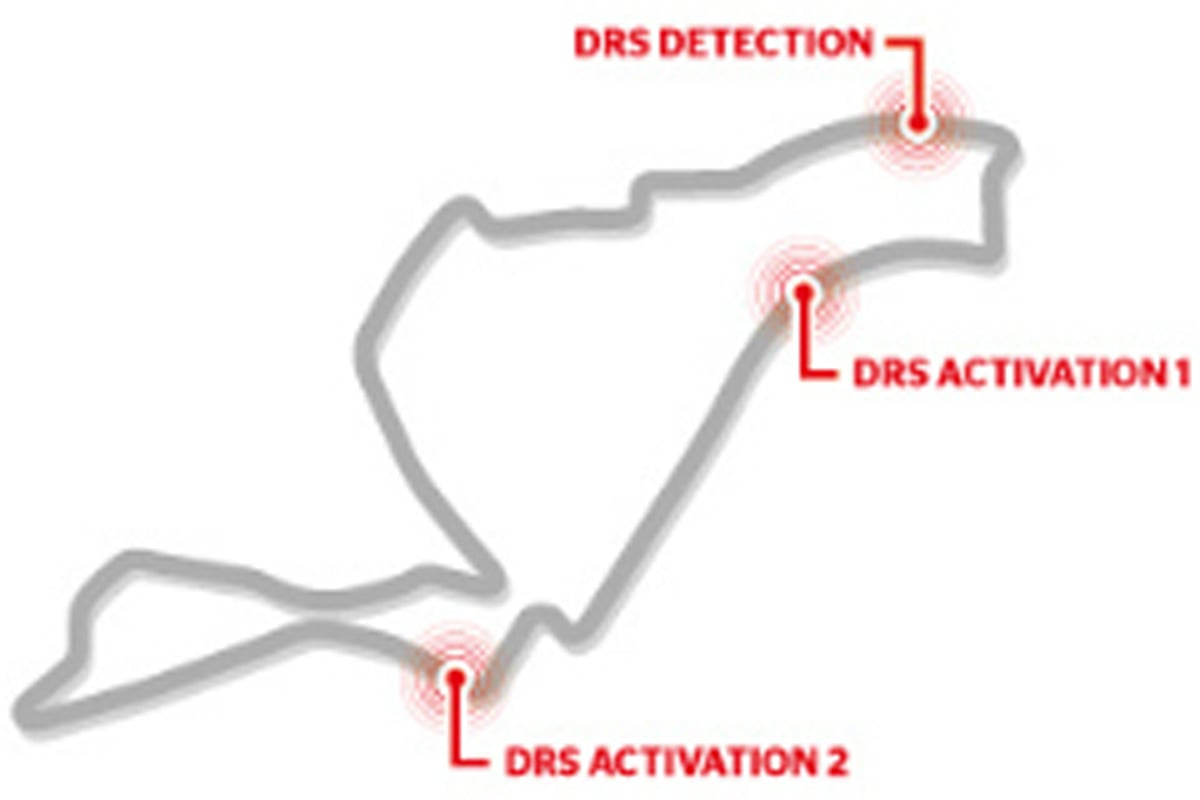 DRS F1ヨーロッパGP