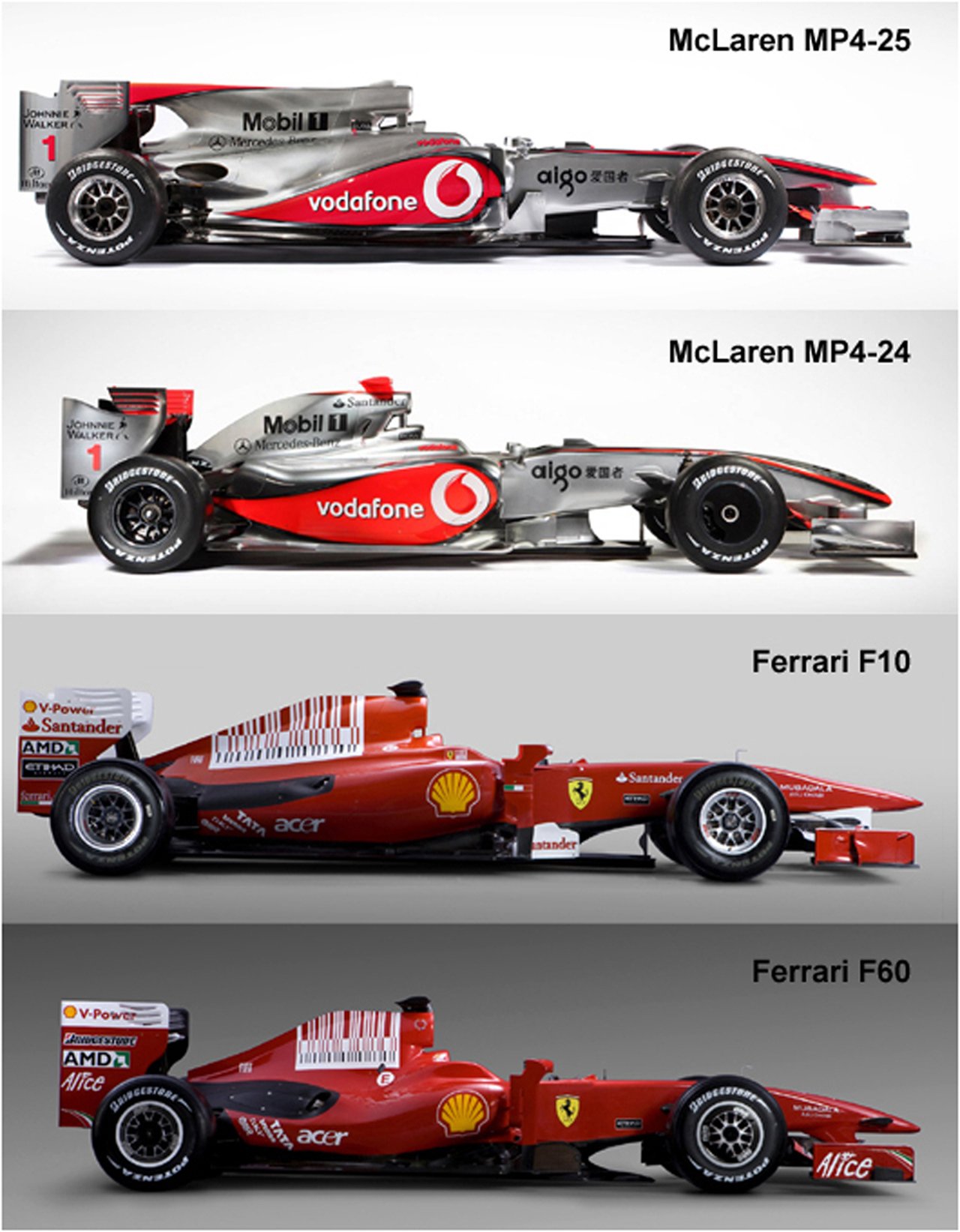 マクラーレンとフェラーリ F1マシン新旧比較
