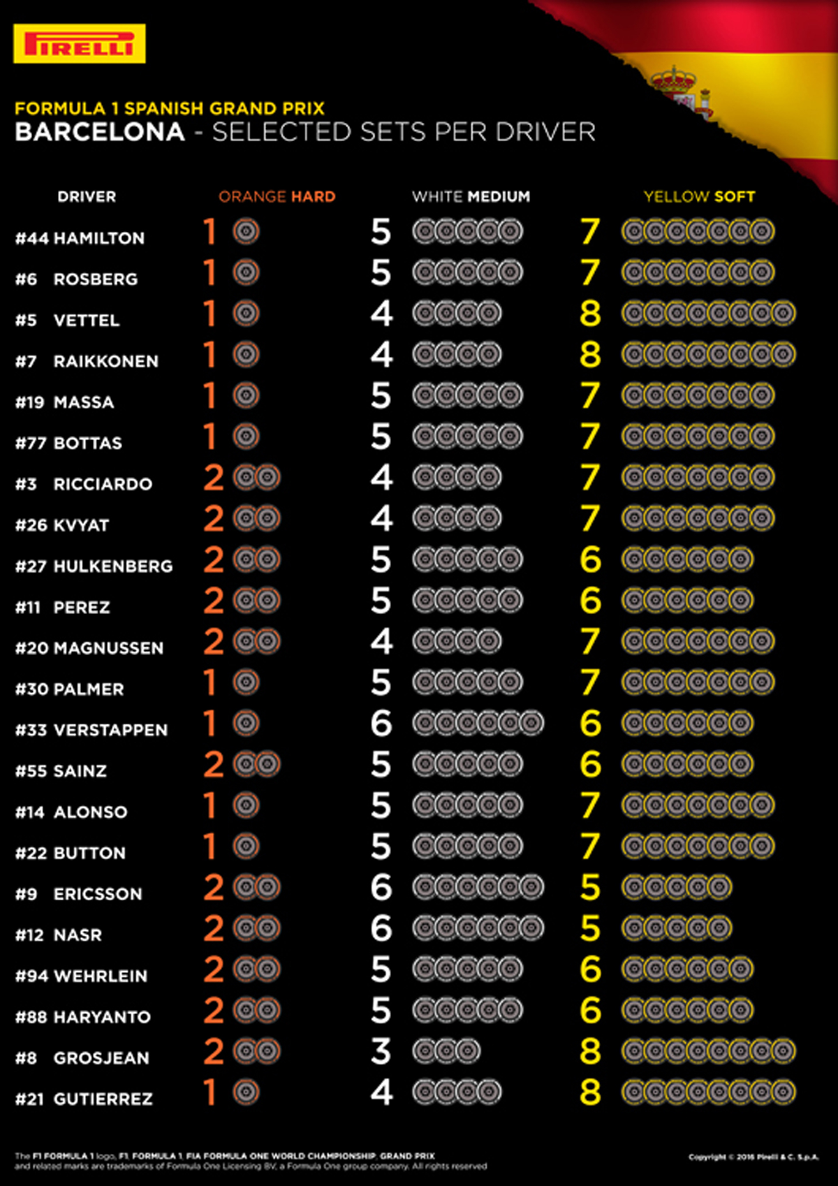 F1 2016 スペインGP タイヤ選択