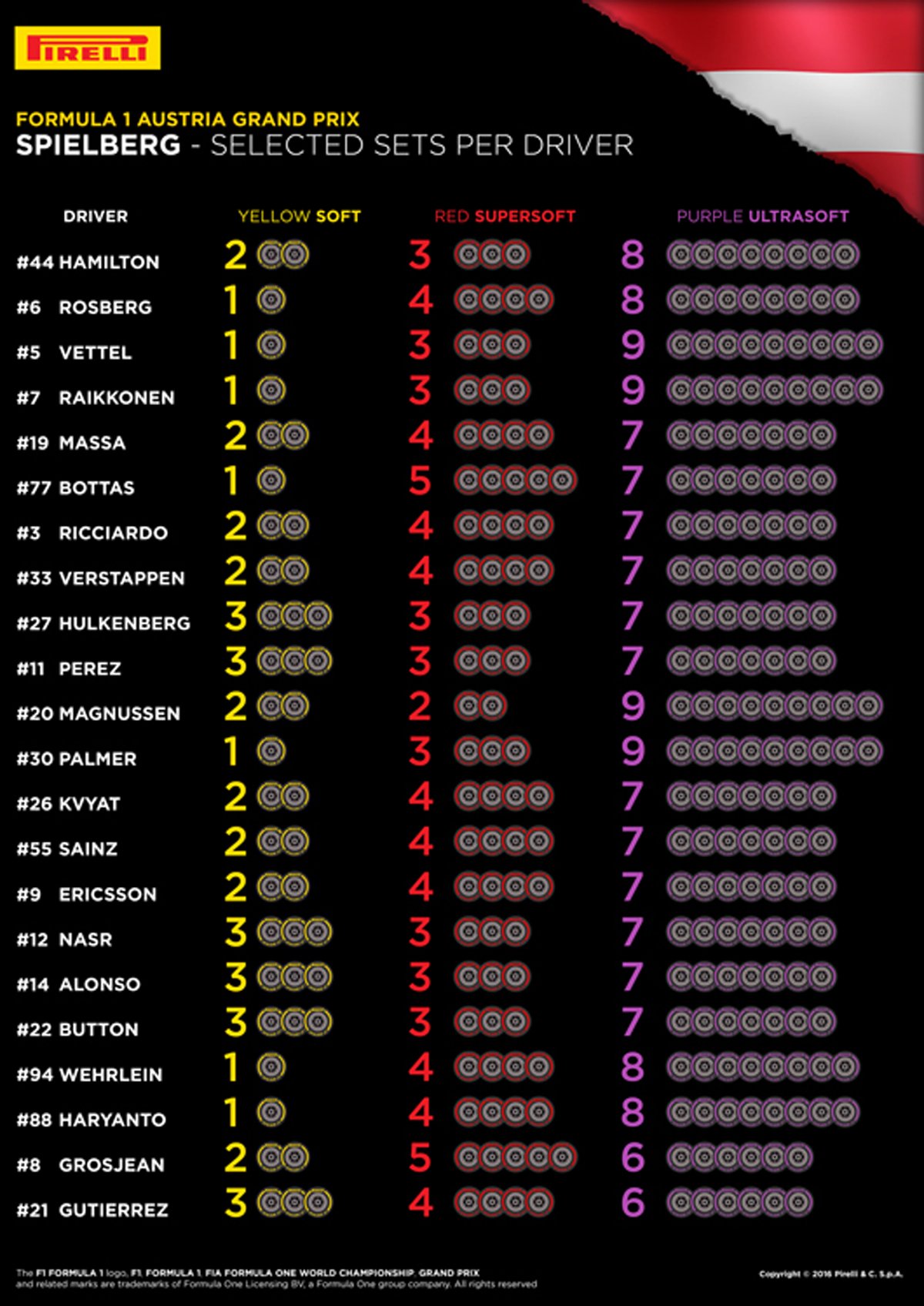 ピレリ F1オーストリアGP タイヤ