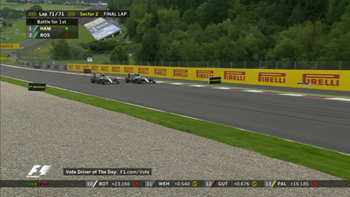 F1オーストリア ルイス・ハミルトン vs ニコ・ロズベルグ