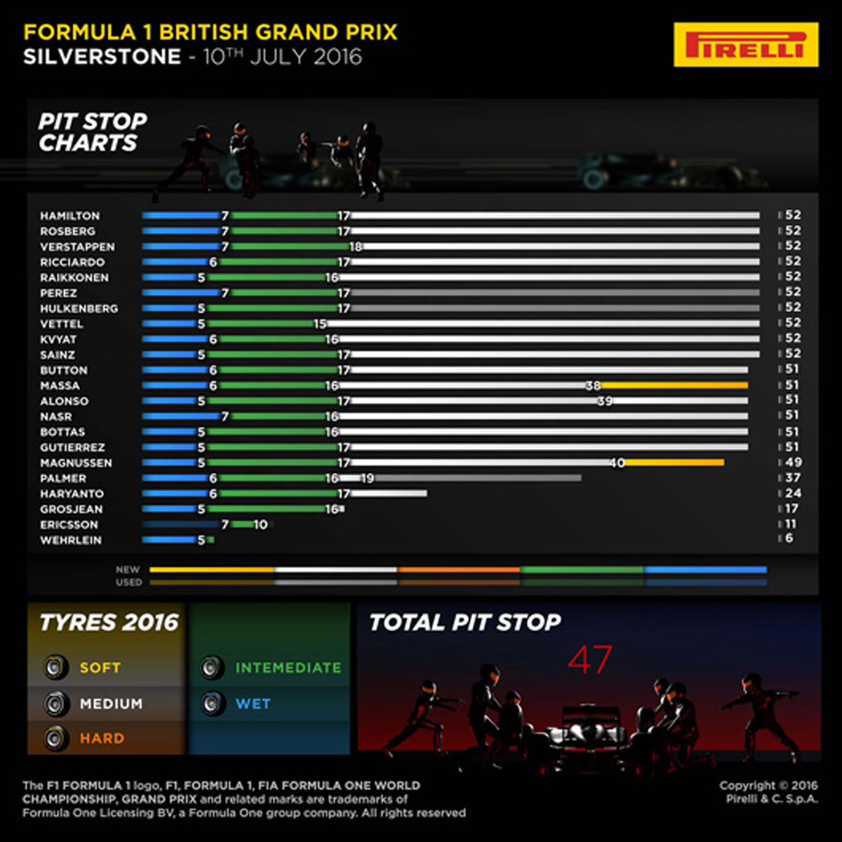 ピレリ F1 イギリス