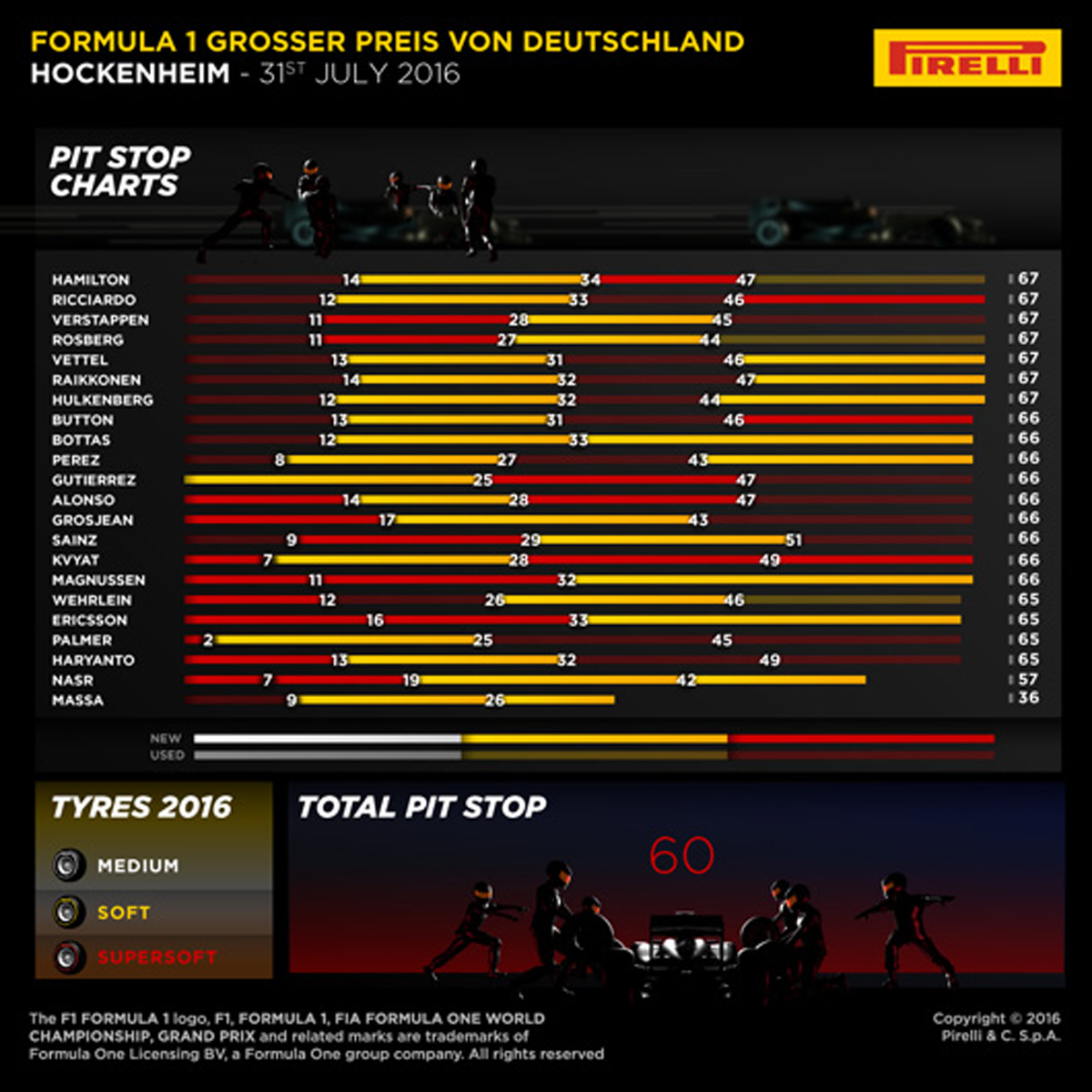 ピレリ F1 2016 ドイツグランプリ