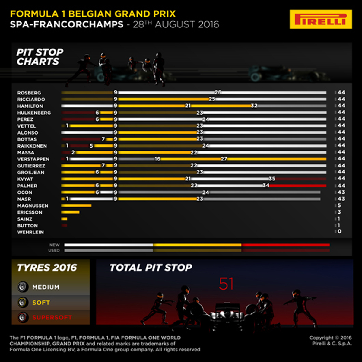 F1 ベルギーグランプリ