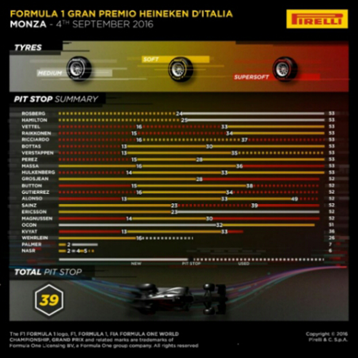 ピレリ F1 イタリアグランプリ タイヤ戦略
