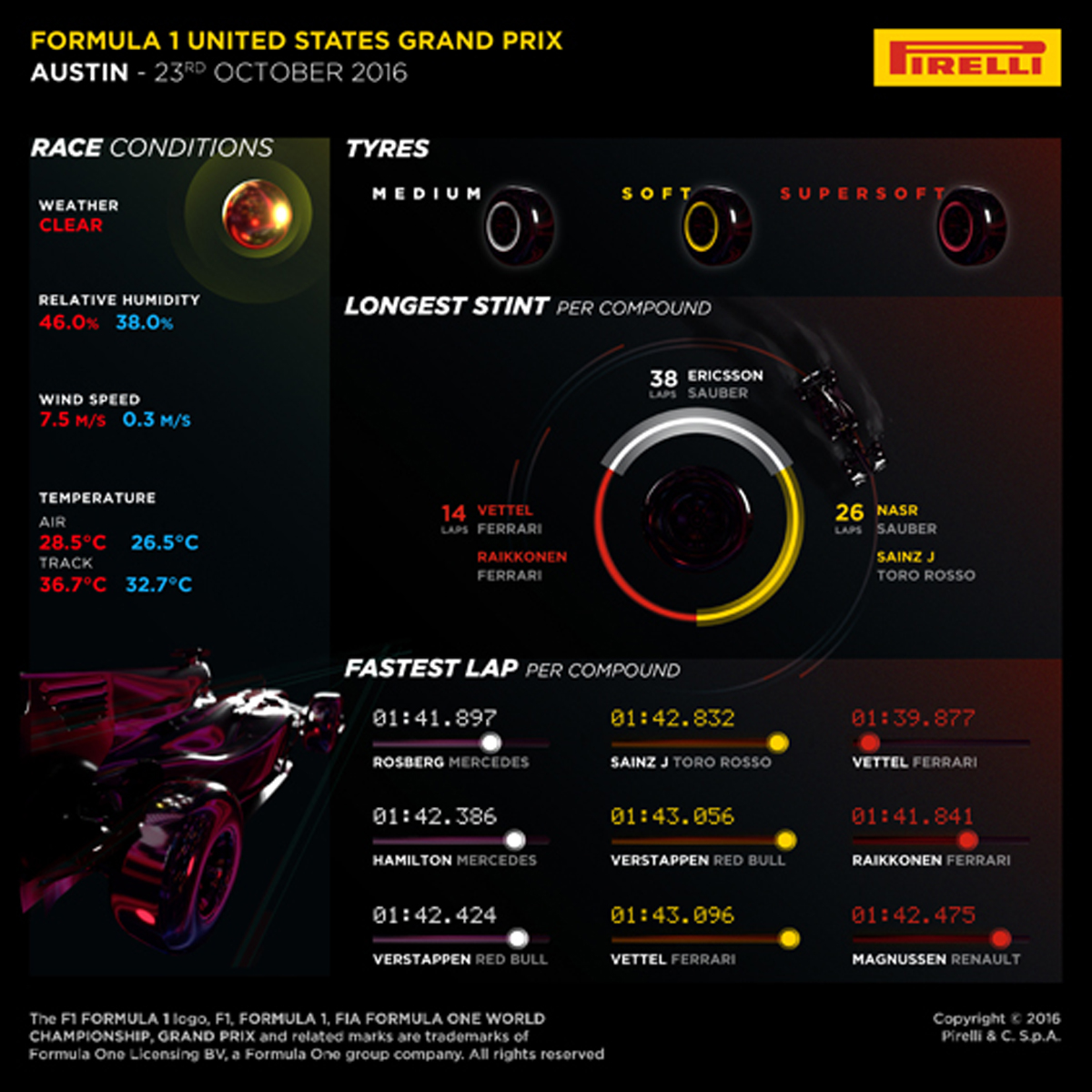 F1 US GP Pirelli