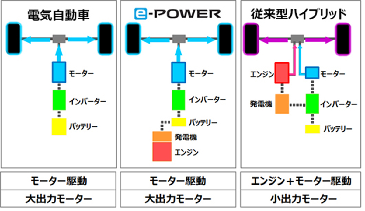 e-POWER