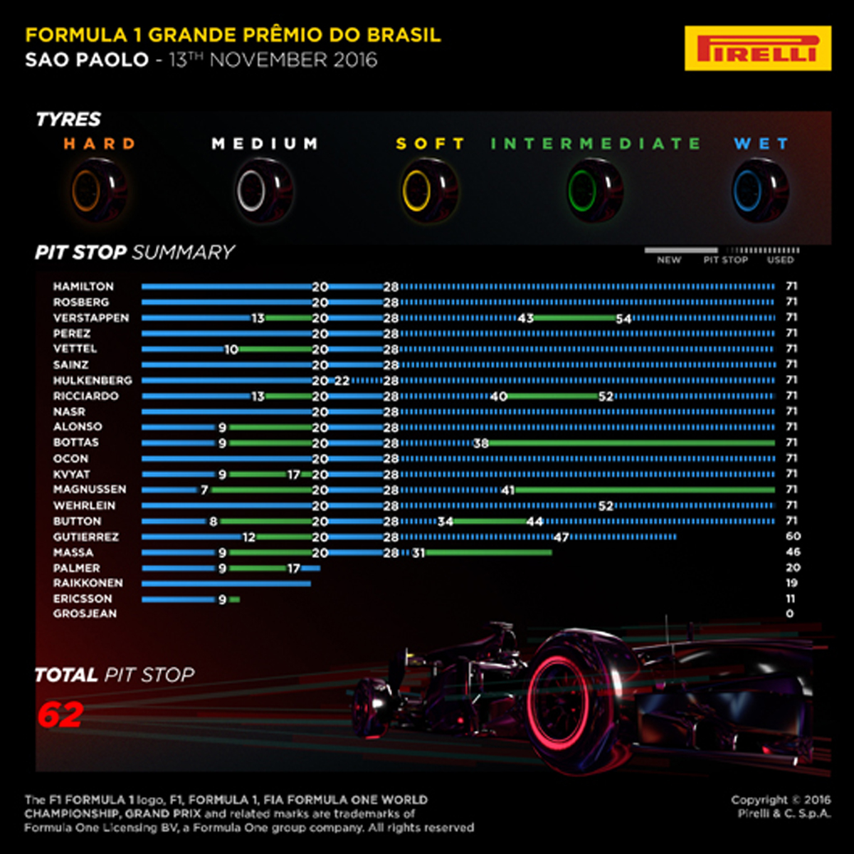 F1 ブラジルグランプリ