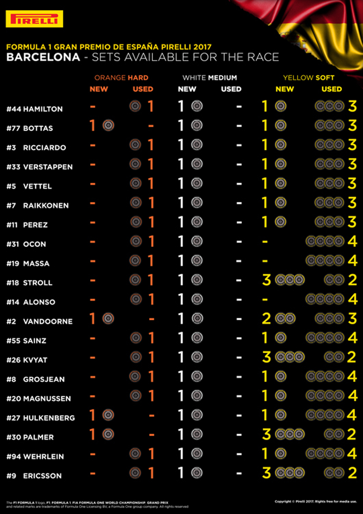 F1スペインGP  各ドライバーの持ちタイヤ数