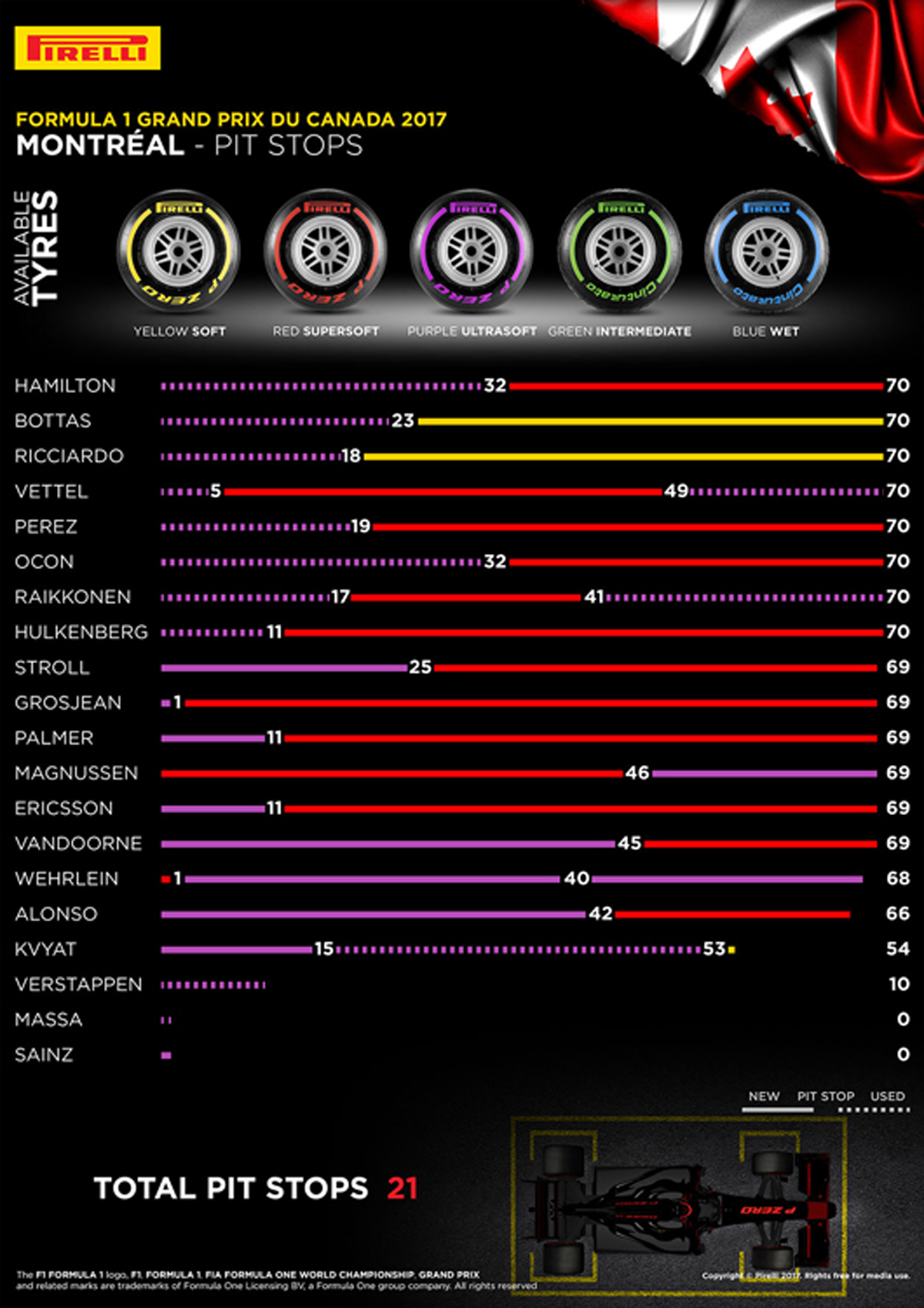 F1カナダGP インフォグラフィック
