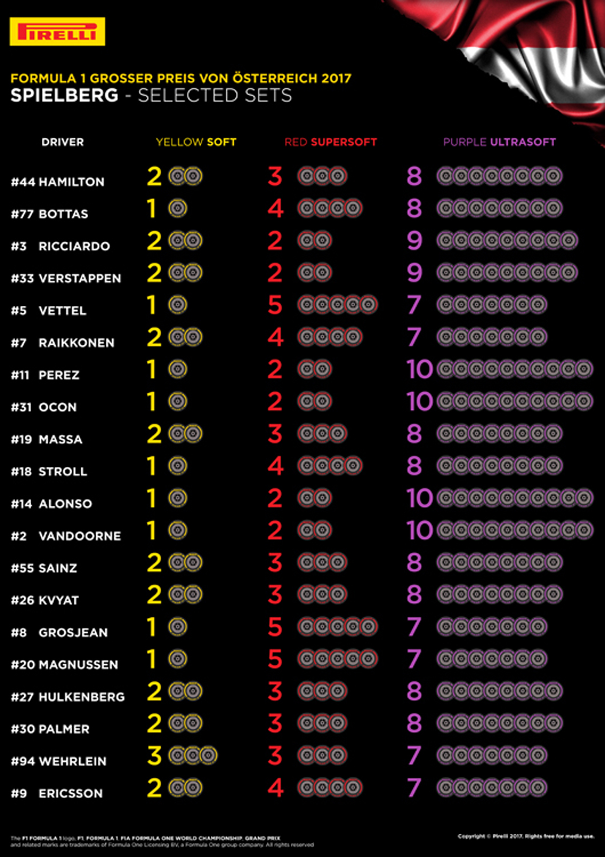 F1オーストリアGP タイヤ選択