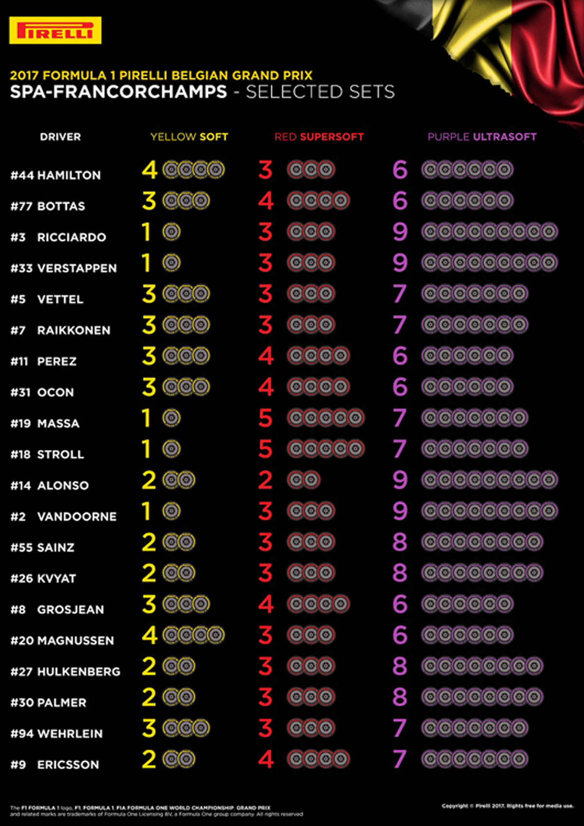 F1ベルギーGP：各ドライバーのタイヤ選択