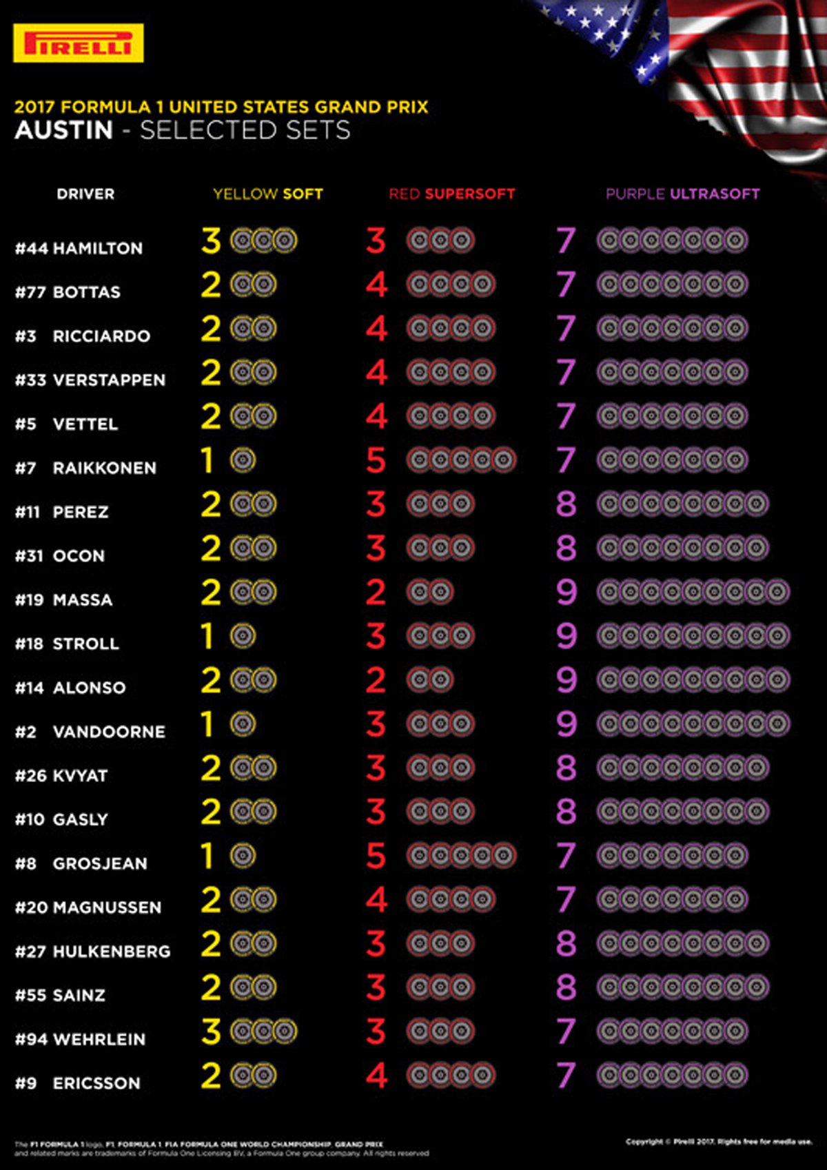 F1アメリカグランプリ 各ドライバーのタイヤ選択