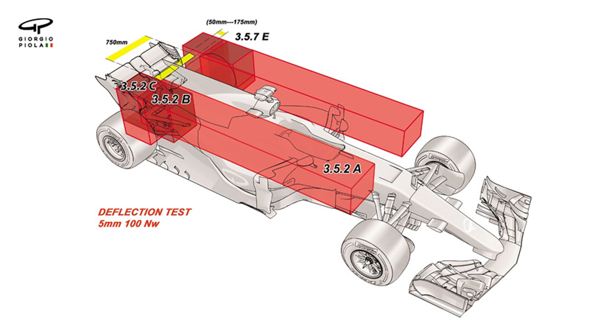 F1 テクニカルレギュレーション