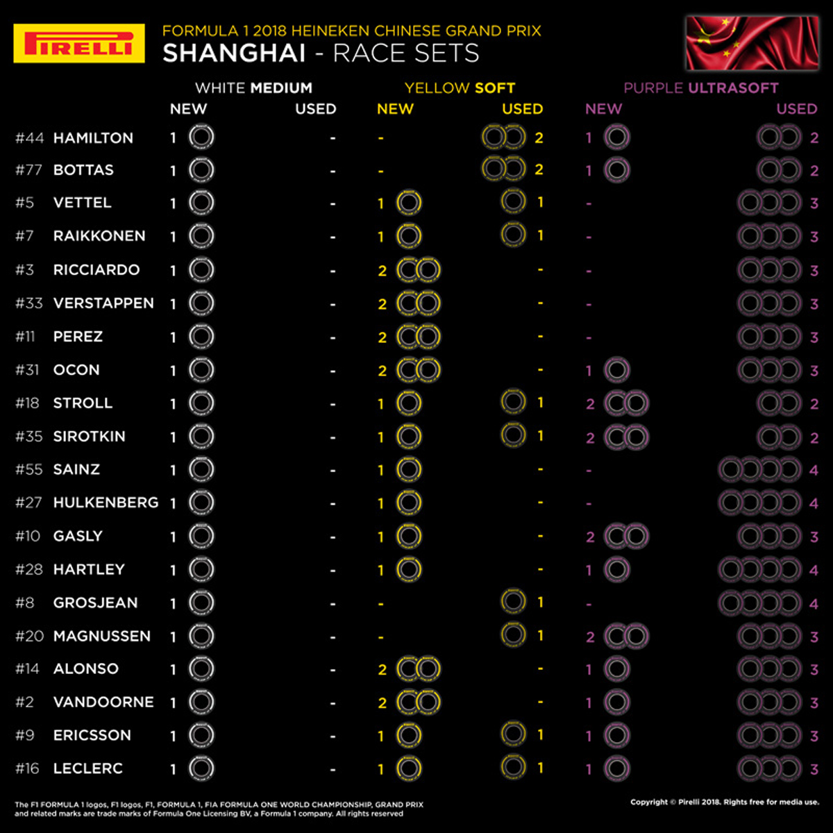 F1 中国グランプリ 各ドライバーの持ちタイヤ数