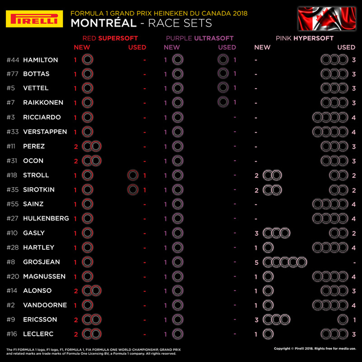 F1カナダGP：各ドライバーの持ちタイヤ数