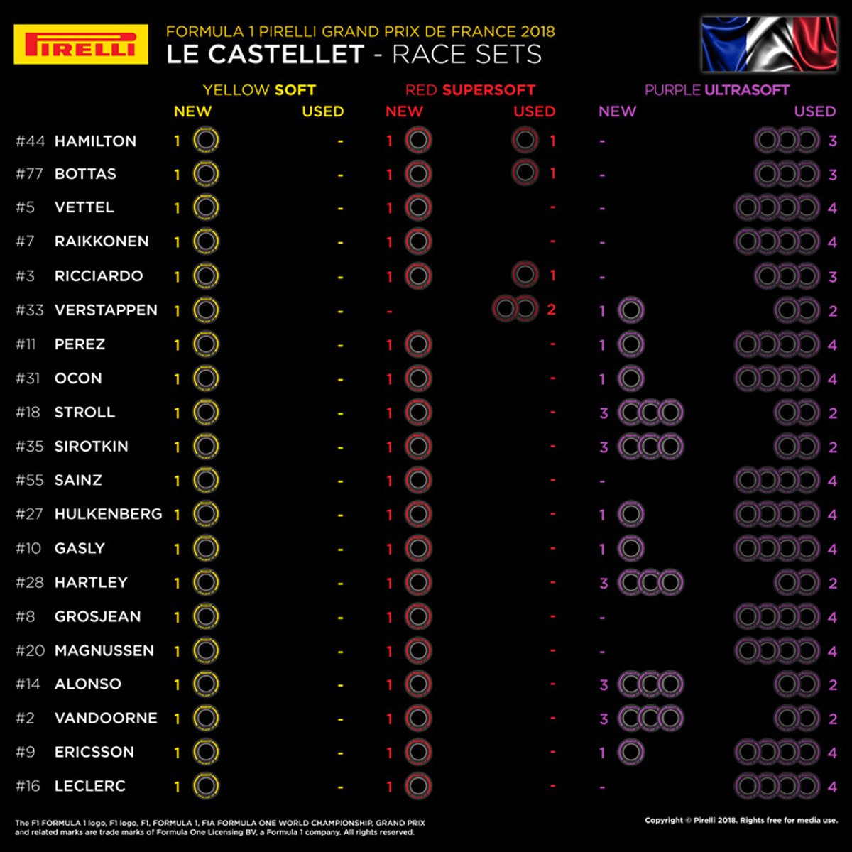 F1フランスGP：各ドライバーの持ちタイヤ数
