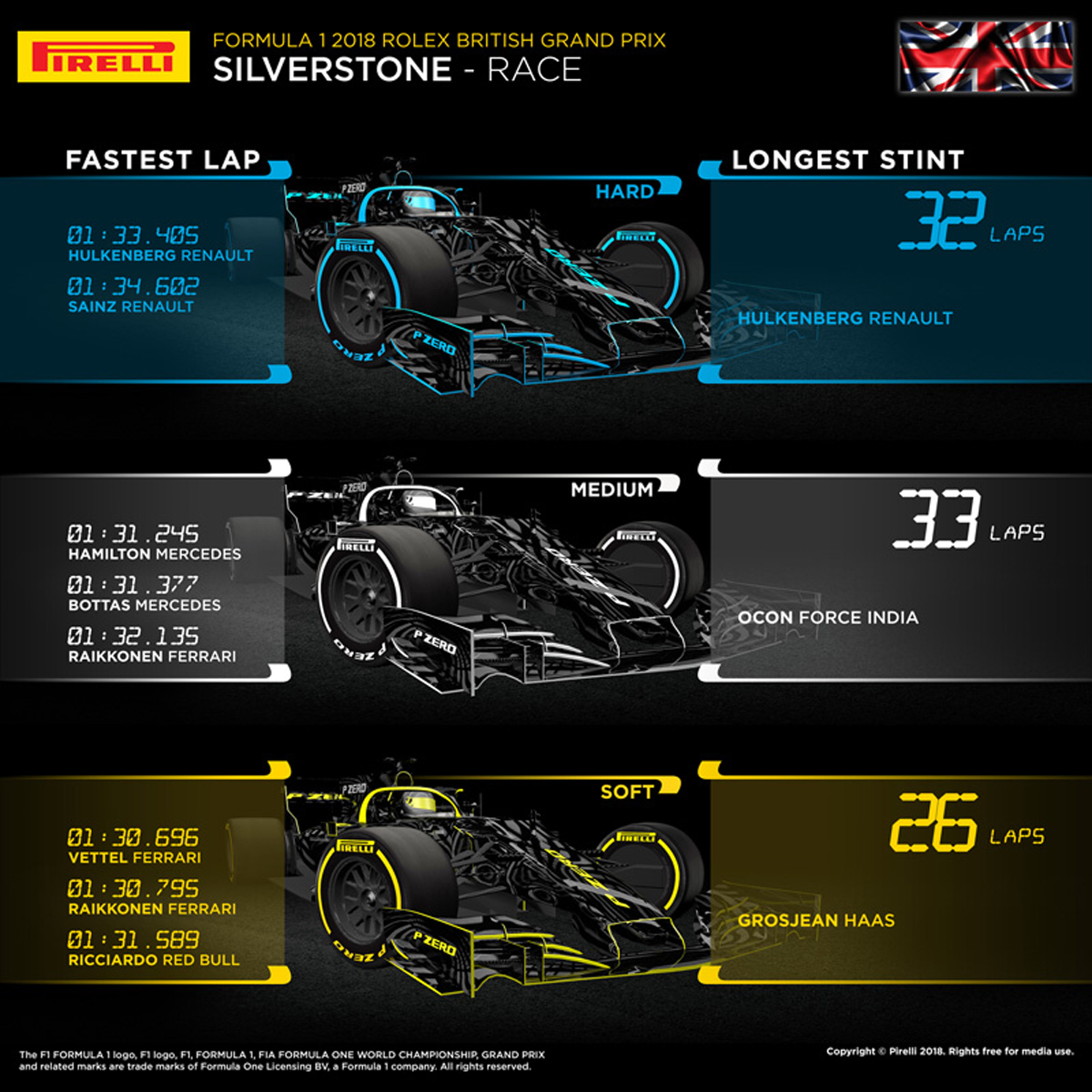 2018年 F1イギリスGP タイヤ統計