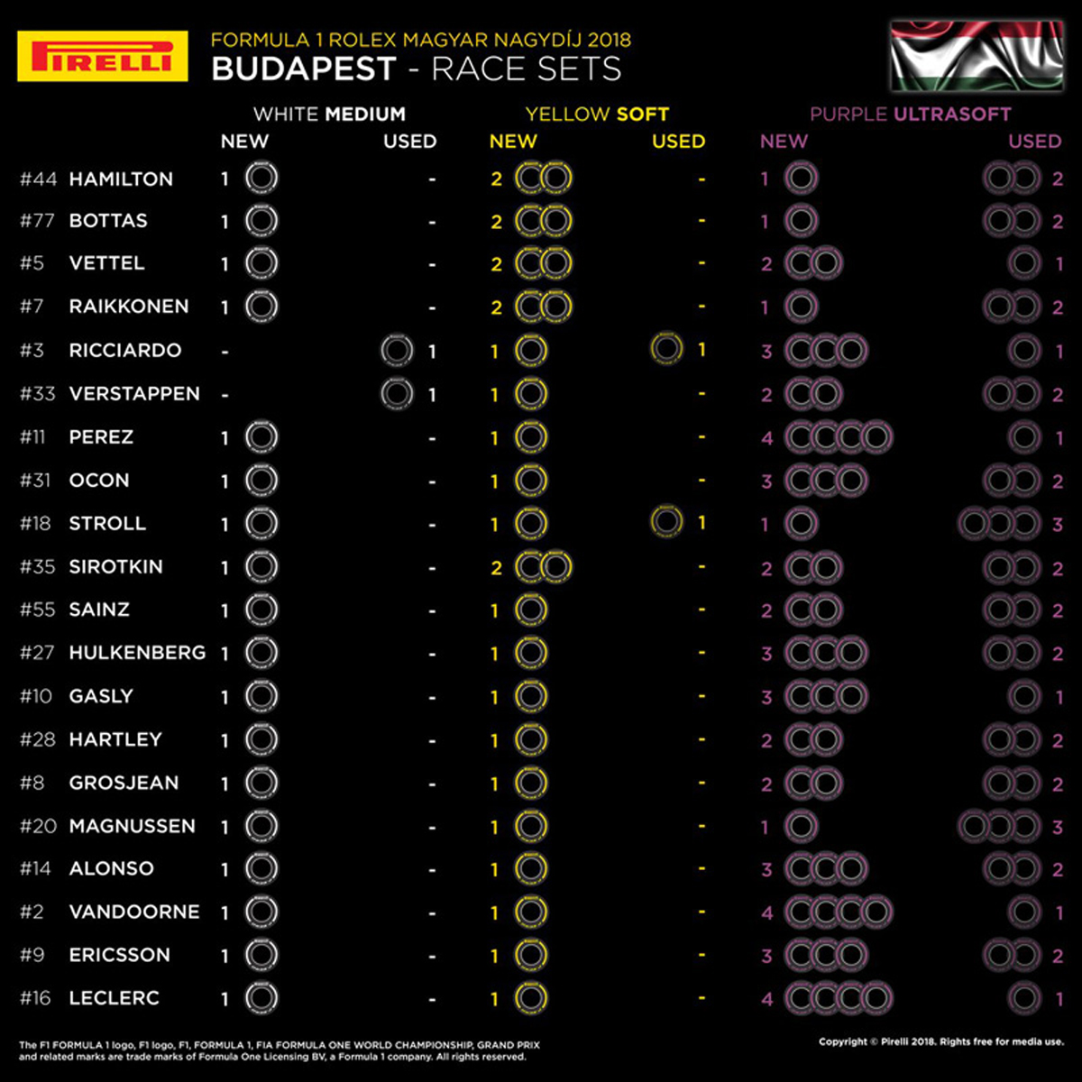 F1ハンガリーGP：各ドライバーの持ちタイヤ数