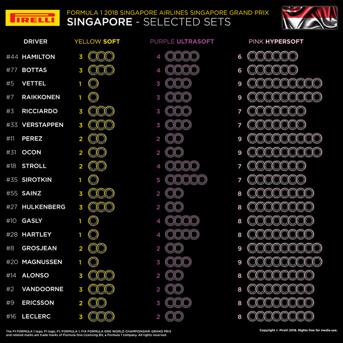 F1 シンガポールGP タイヤ選択