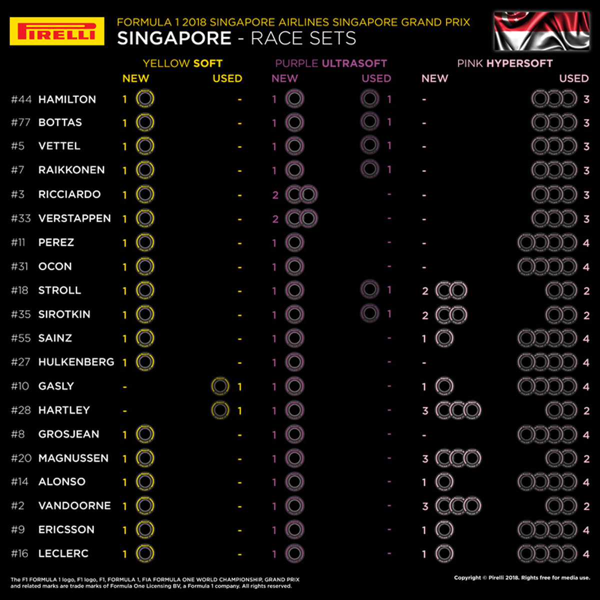 F1シンガポールGP：各ドライバーの持ちタイヤ数