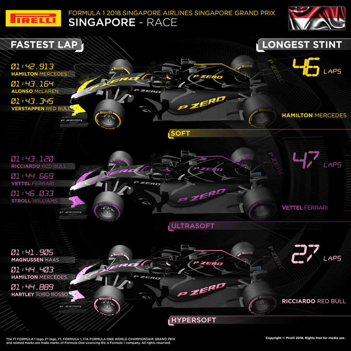2018年 F1 シンガポールGP ピレリ