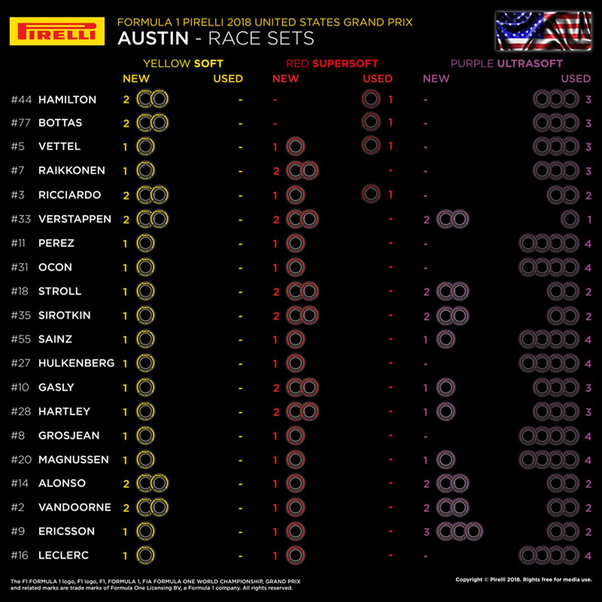 F1アメリカGP：各ドライバーの持ちタイヤ数
