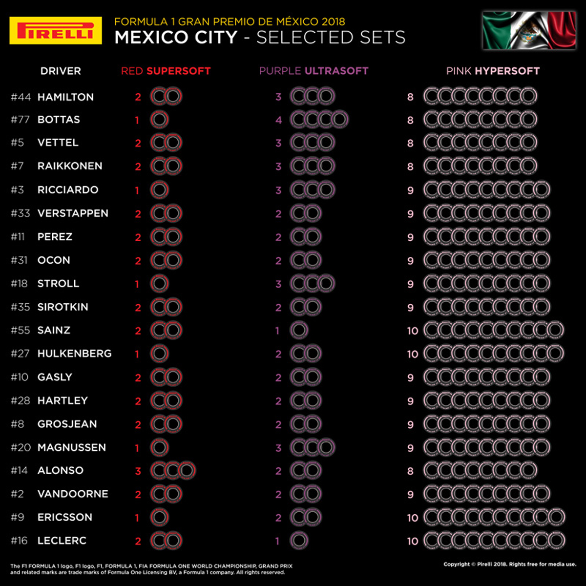 2018 F1 Mexico Grand Prix