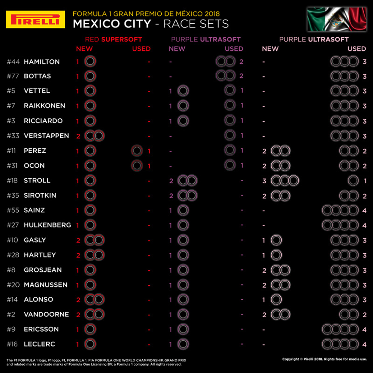 F1メキシコGP：各ドライバーの持ちタイヤ数