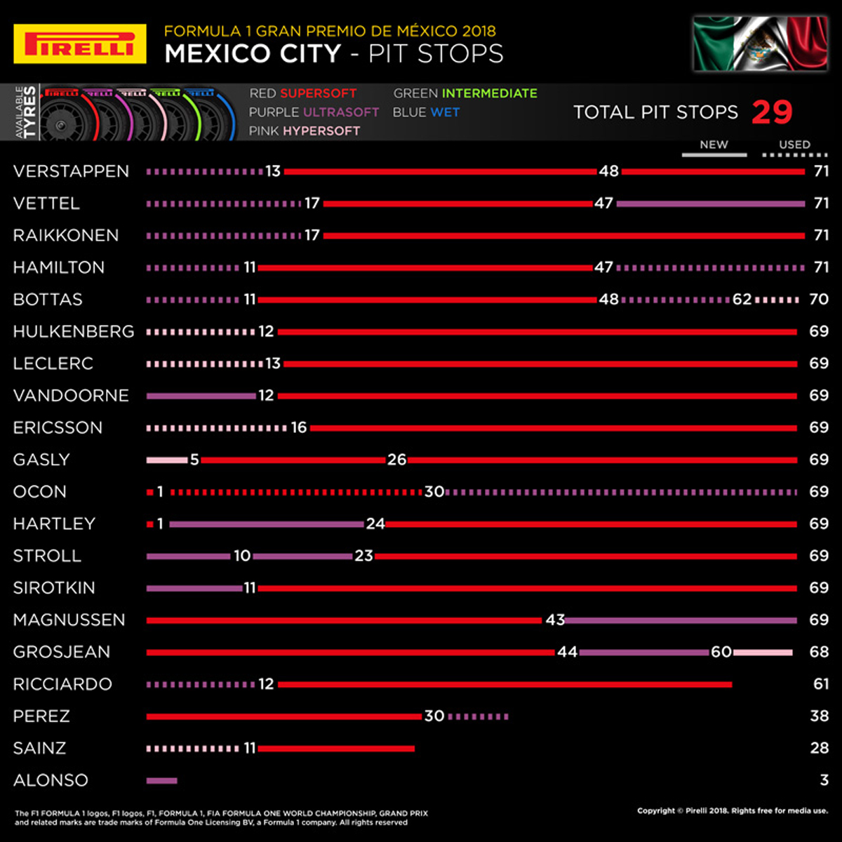 F1 Mexico GP Pirelli
