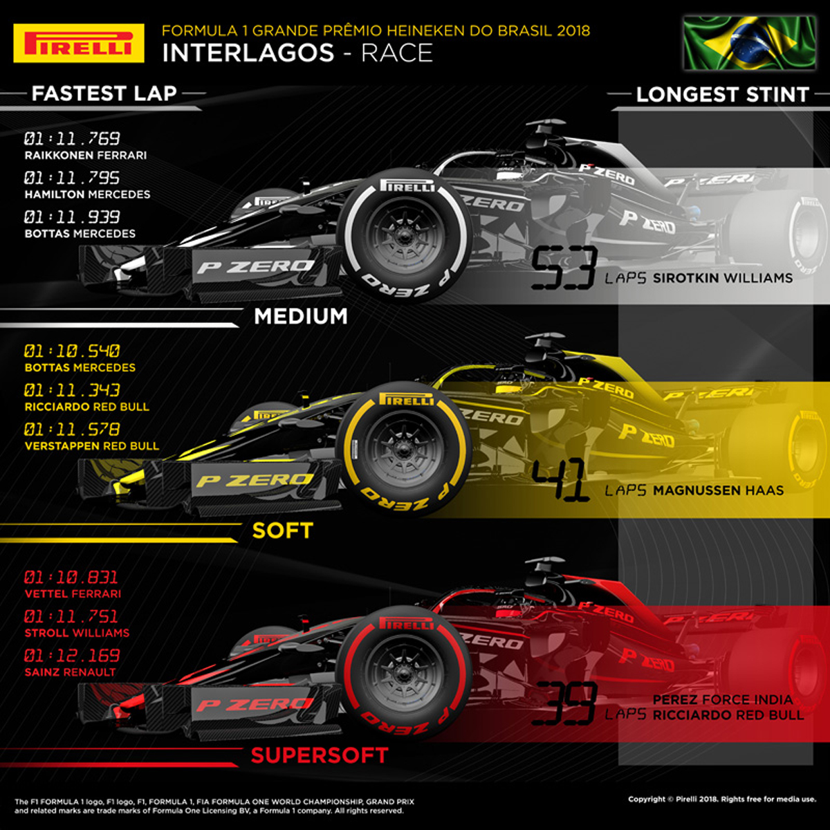 Formula1 Brazil GP