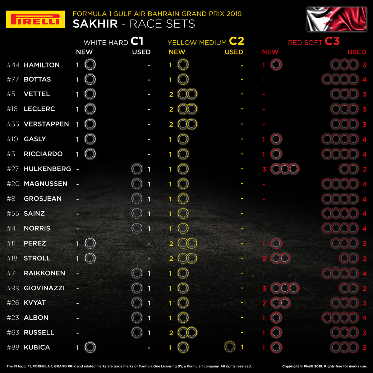 F1バーレーンGP：各ドライバーの持ちタイヤ数