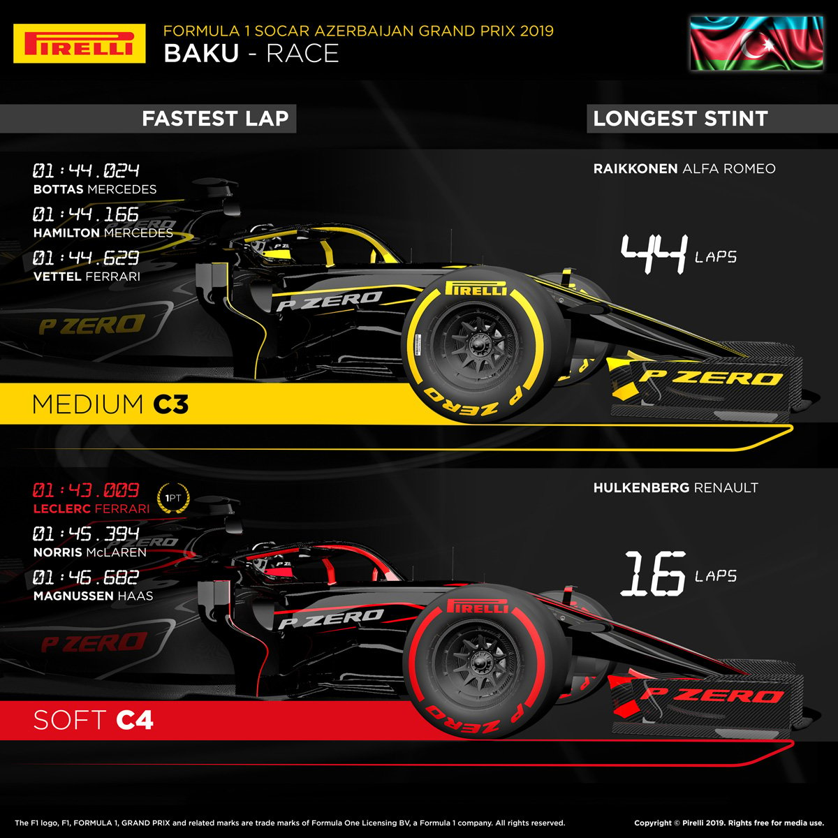 F1 ピレリ アゼルバイジャンGP ①