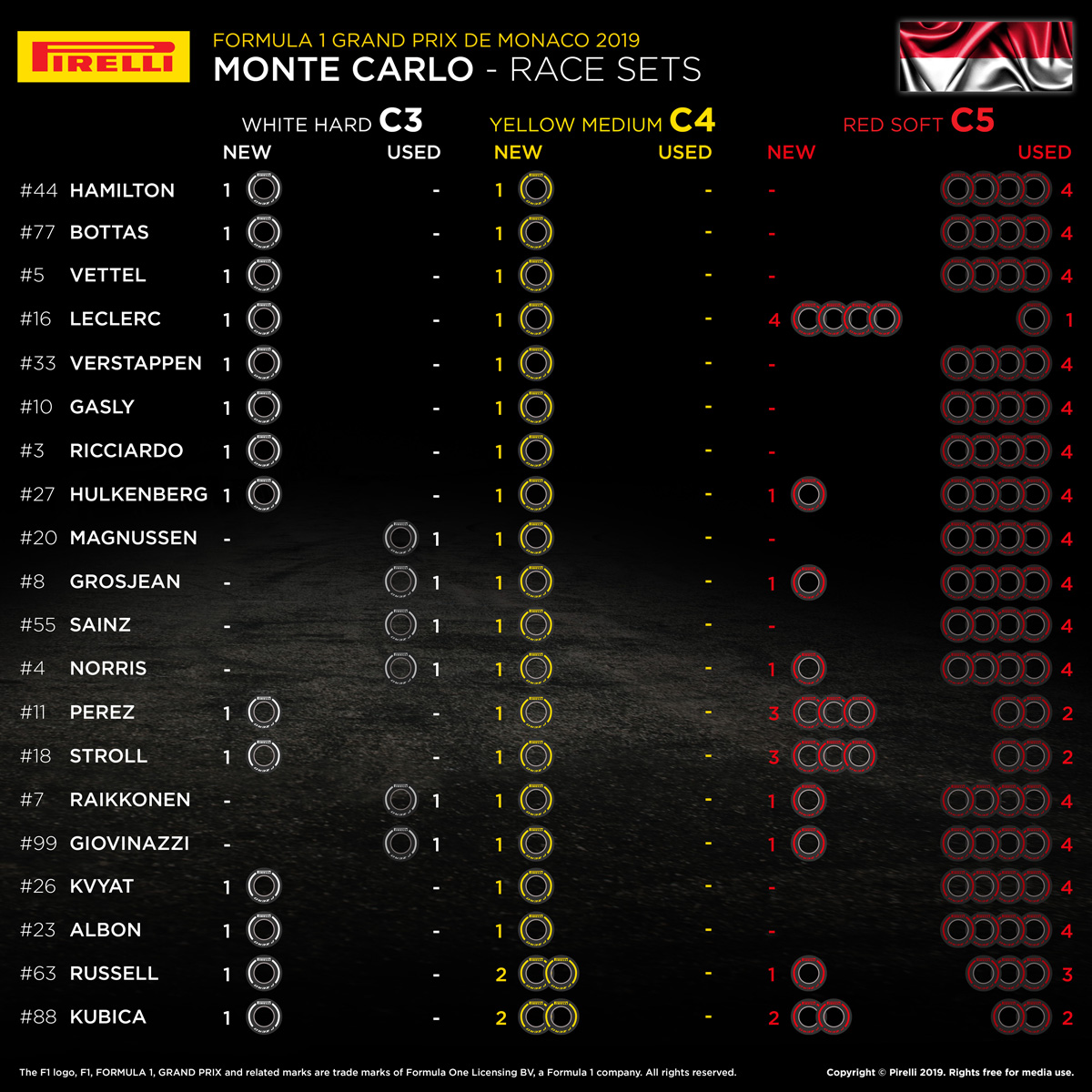 Formula1 Monaco Grand Prix