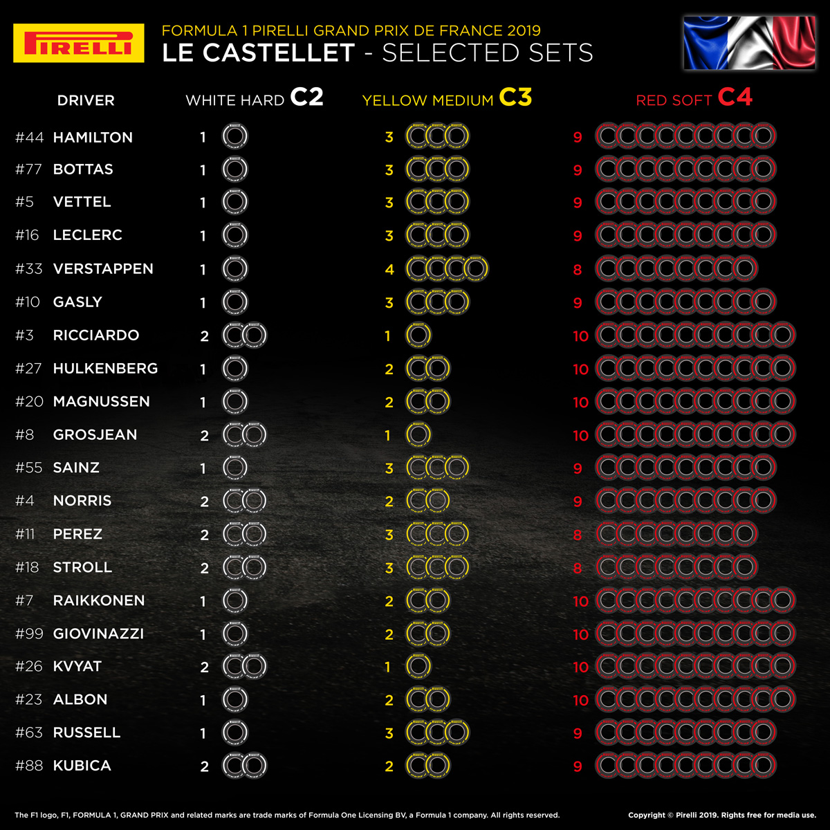 2019年 F1フランスGP 各ドライバーのタイヤ選択