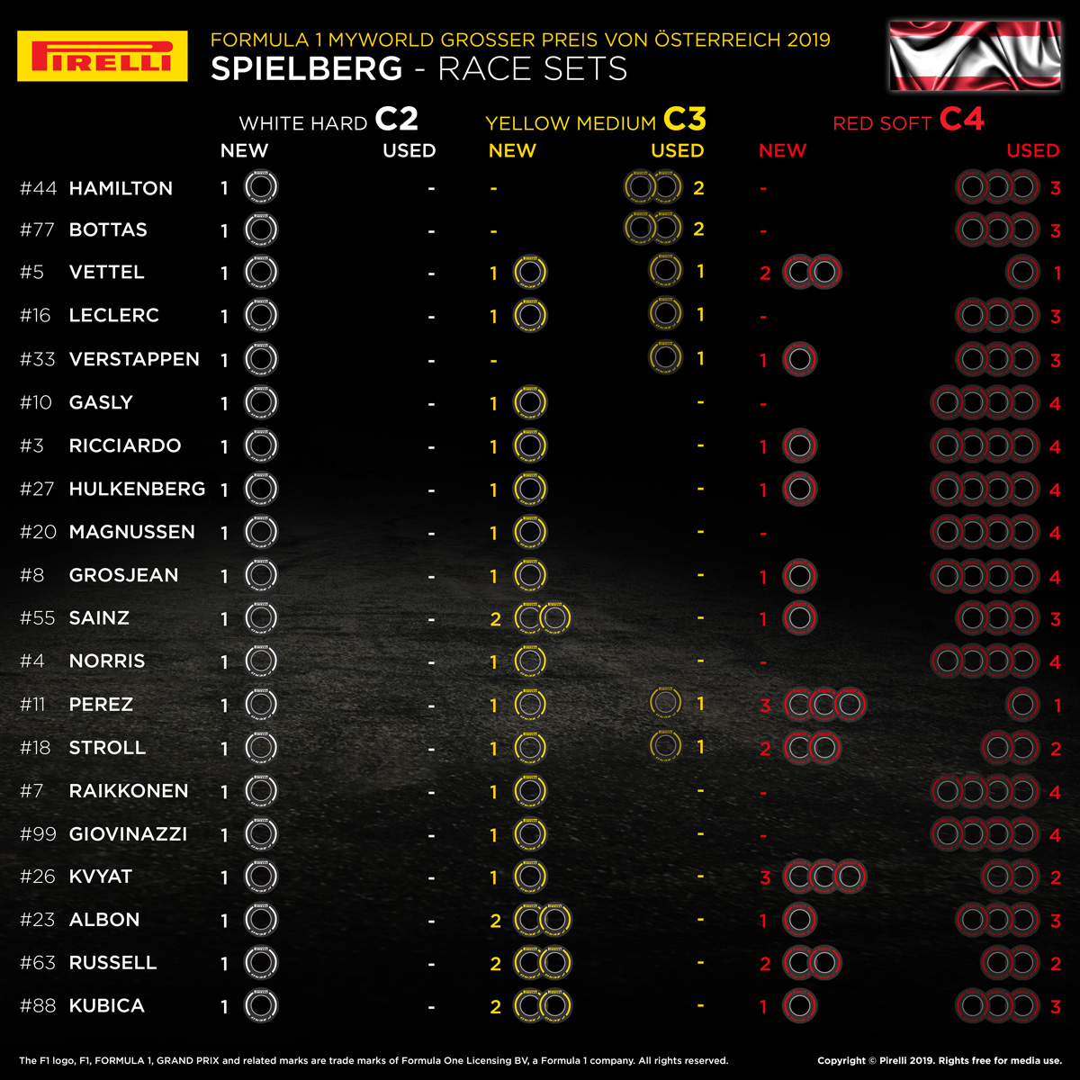 2019年のF1世界選手権 第9戦 オーストリアグランプリ