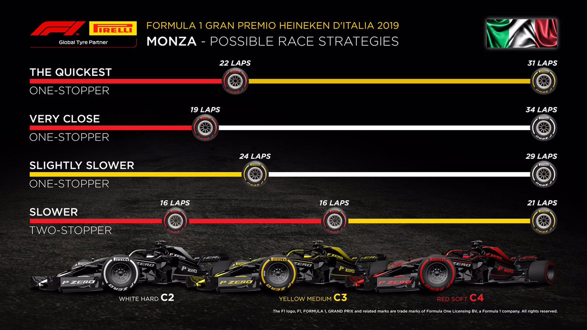 F1イタリアGP 決勝 タイヤ戦略予想