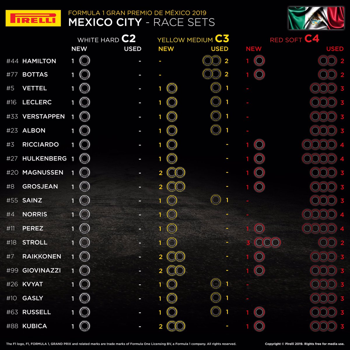 F1メキシコGP 決勝 各ドライバーの持ちタイヤ数