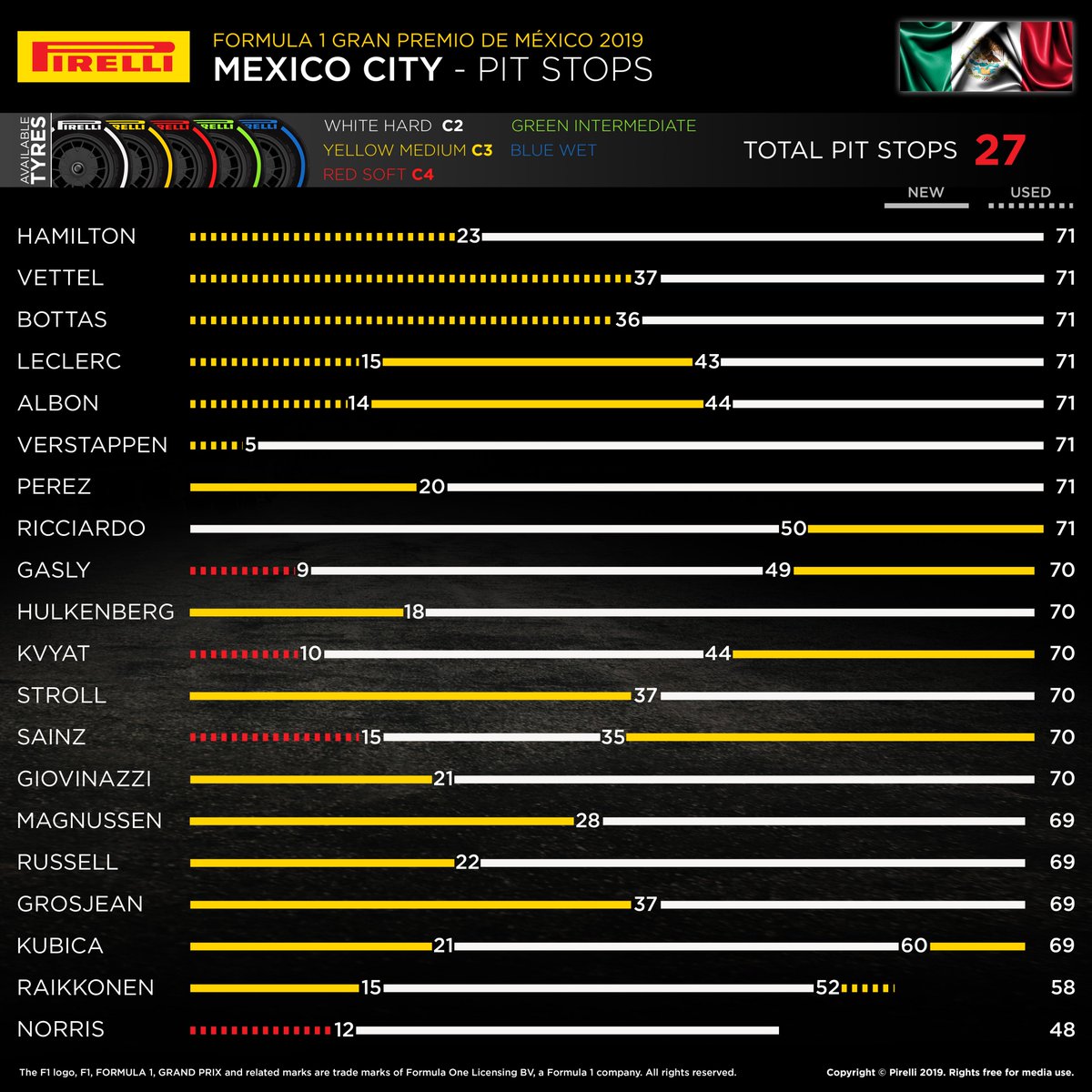 2019 F1 メキシコグランプリ