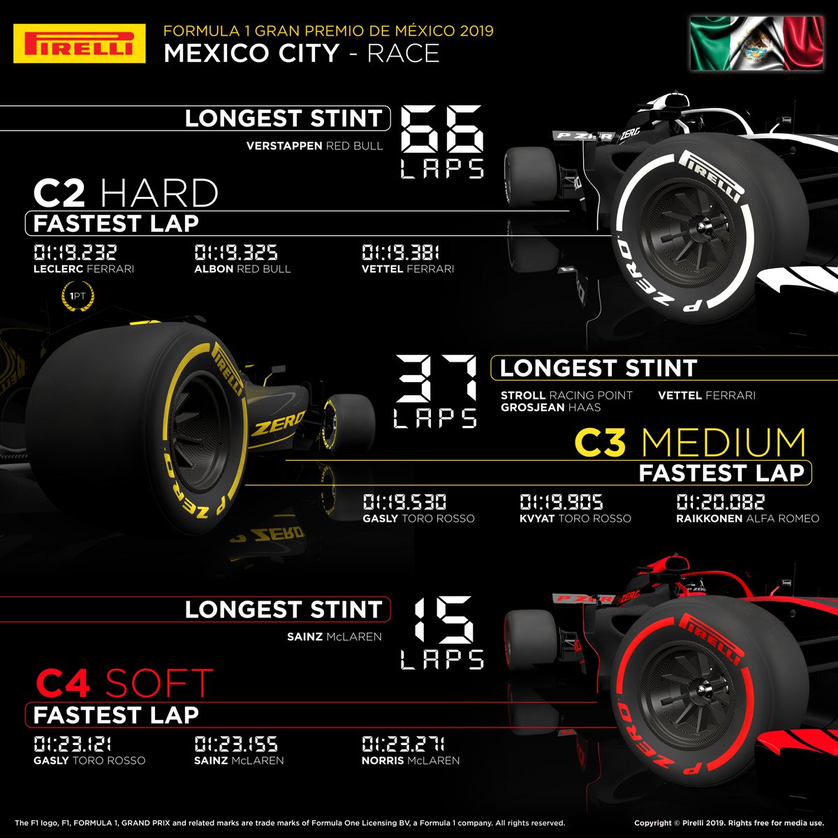 2019年 F1メキシコグランプリ 決勝
