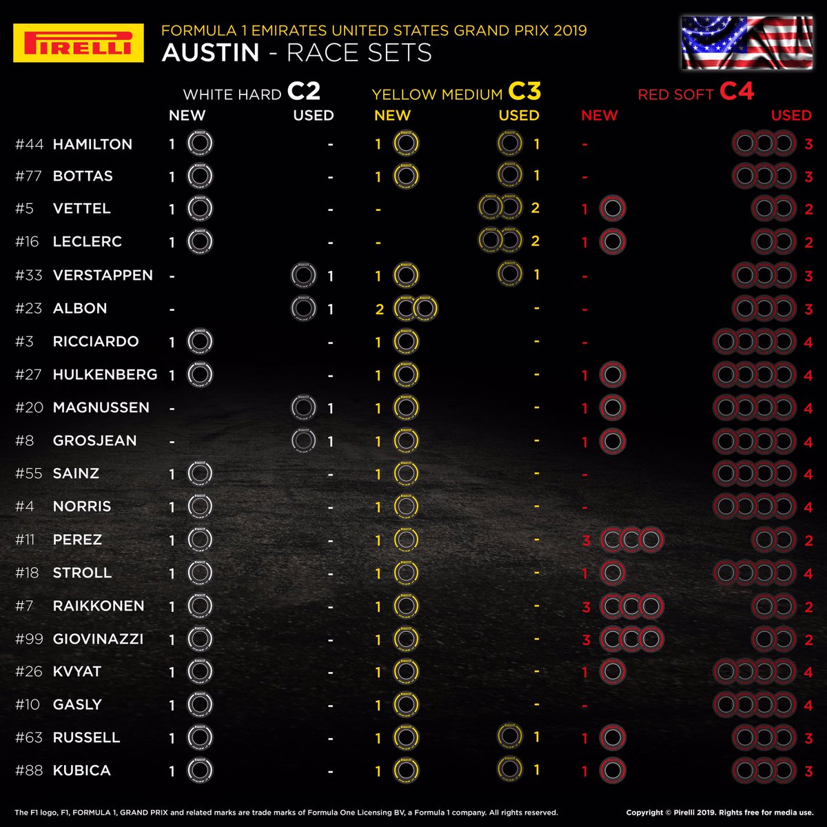 F1アメリカGP 決勝 各ドライバーの持ちタイヤ数