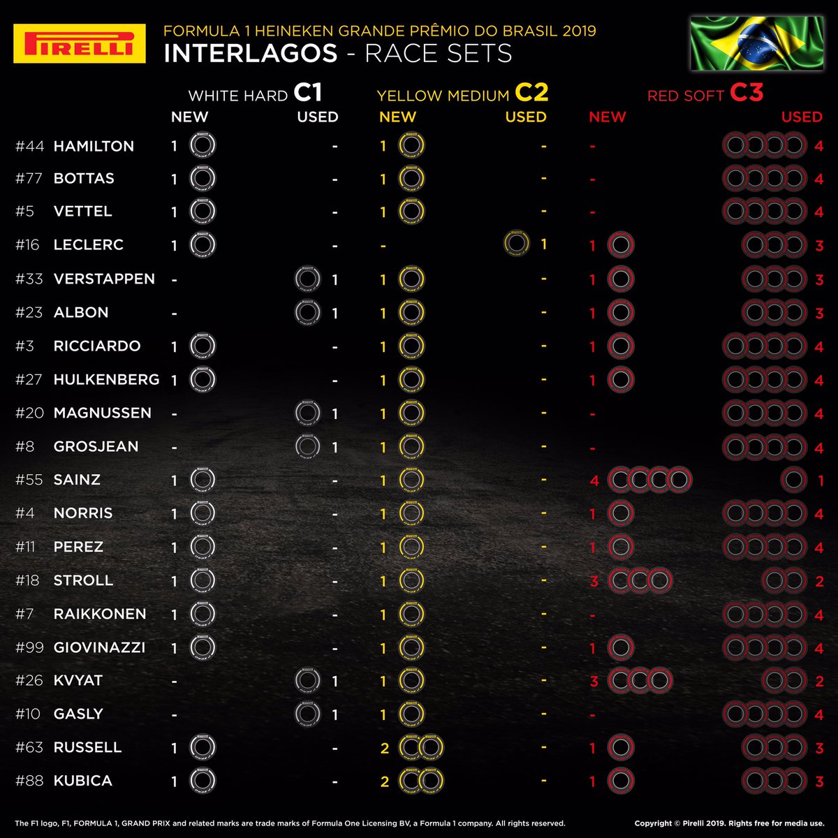 F1ブラジルGP 決勝 各ドライバーの持ちタイヤ数