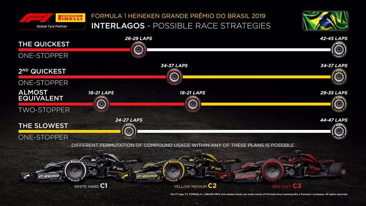 F1ブラジルGP 決勝 タイヤ戦略予想