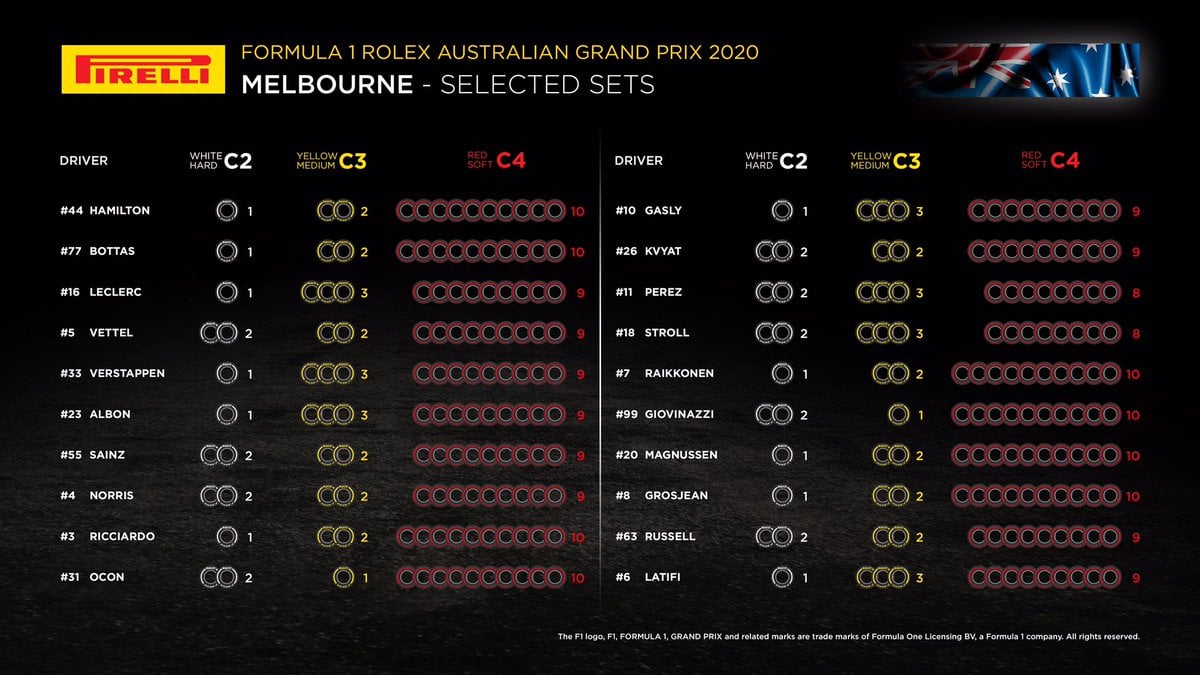2020年のF1世界選手権 オーストラリアグランプリ タイヤ選択