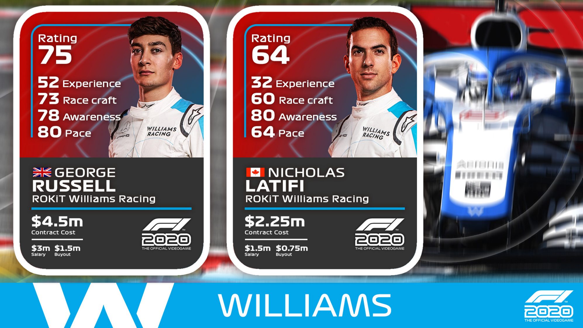 F1 2020：ウィリアムズF1