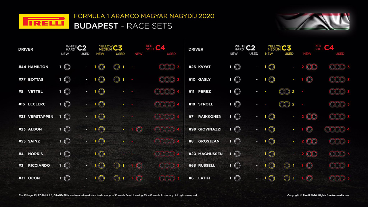 F1ハンガリーGP 決勝：各ドライバーの持ちタイヤ数