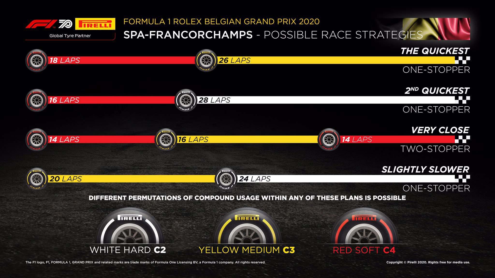 F1ベルギーGP 決勝：タイヤ戦略予想