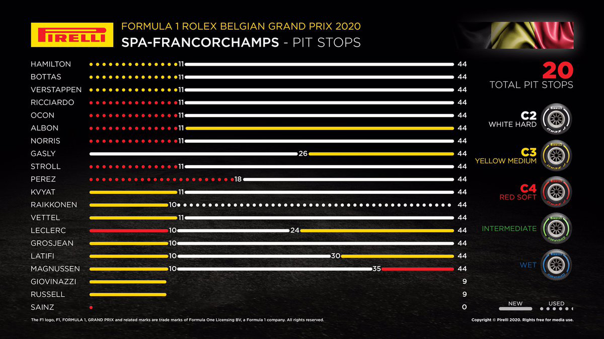 2020年のF1世界選手権 第7戦 F1ベルギーGP