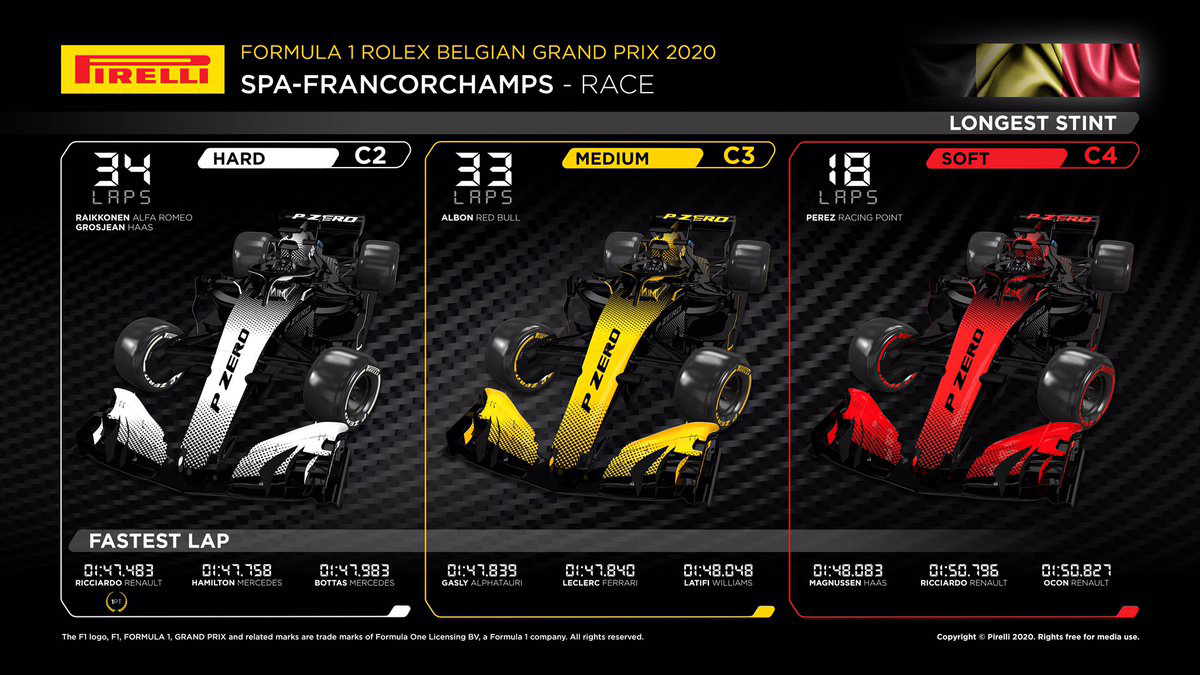 2020年のF1世界選手権 F1ベルギーグランプリ