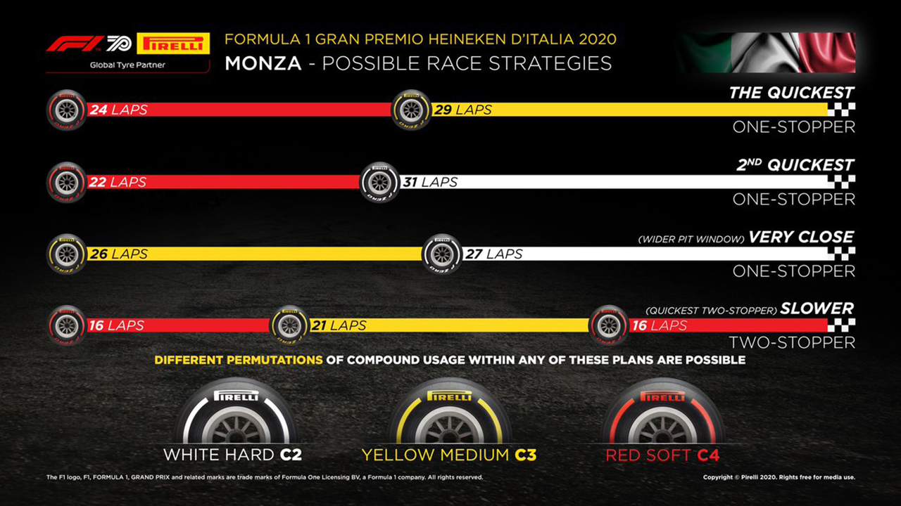 F1イタリアGP 決勝：タイヤ戦略予想